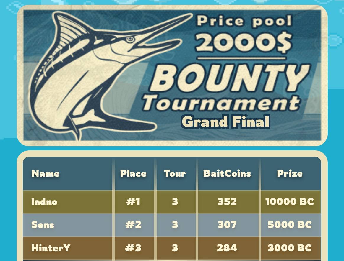FortunePike's tweet photo. Dear community members! We have held the first test tournament and would like to award the winners.

Congratulations to our winners who won $900, $500, $500 and $100 🎁💸

Stay tuned for more updates. Many more activities are planned ahead! 💖

#Giveaway #P2EGame #NFTCommunity https://t.co/gocMu6HLeC