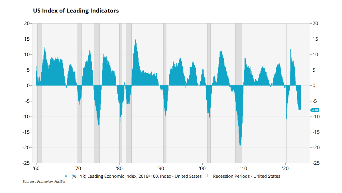 rbecanne's tweet photo. Probably nothing alarming for the #us economy. https://t.co/oVuBDxcHzl