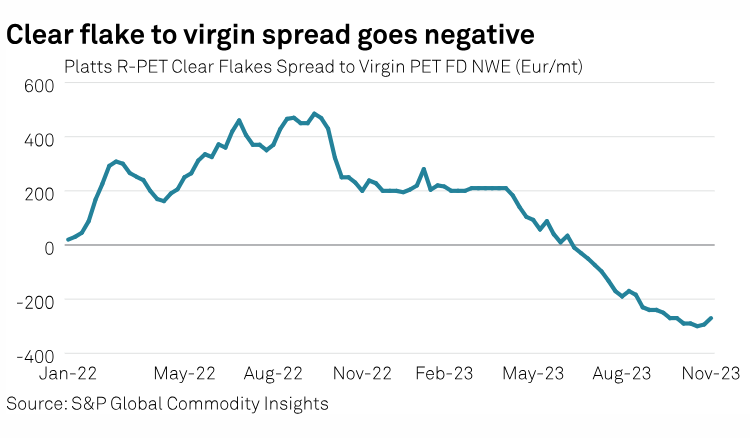 SPGEnergyOil's tweet photo. #ChartsToWatch on #CommodityTracker:
โก #Oilprices ahead of #OPEC meet
โก ICE #gasoil futures & Russia's #diesel and #gasoline export ban
โก Thailand's #natgas supply & US #sanctions on Myanmar
... and more: https://t.co/yfNo29iPEH
#OATT #OOTT #ONGT #lng #recycledplastics https://t.co/CKbrIaMvZZ
