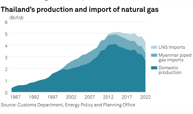 SPGEnergyOil's tweet photo. #ChartsToWatch on #CommodityTracker:
โก #Oilprices ahead of #OPEC meet
โก ICE #gasoil futures & Russia's #diesel and #gasoline export ban
โก Thailand's #natgas supply & US #sanctions on Myanmar
... and more: https://t.co/yfNo29iPEH
#OATT #OOTT #ONGT #lng #recycledplastics https://t.co/CKbrIaMvZZ