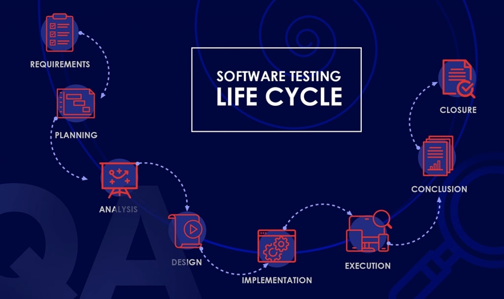 TechUnityInc's tweet image. What is the STLC life cycle in agile? l.linklyhq.com/l/1ueeg #softwaredevelopment #Agilemethodology #SoftwareTestingLifeCycle #integration #Securitytesting #TechUnity