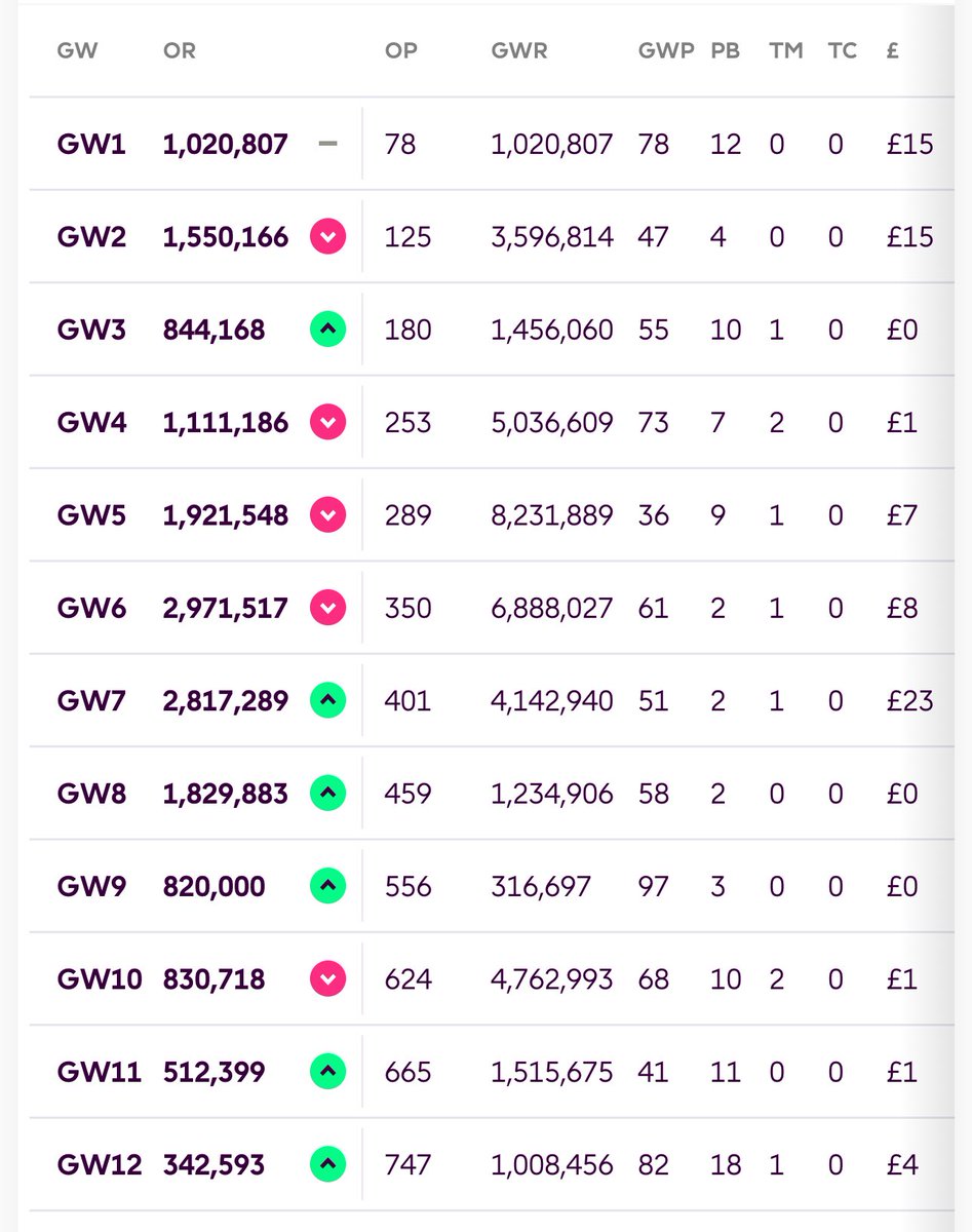 Andy (FPLMode) tweet media
