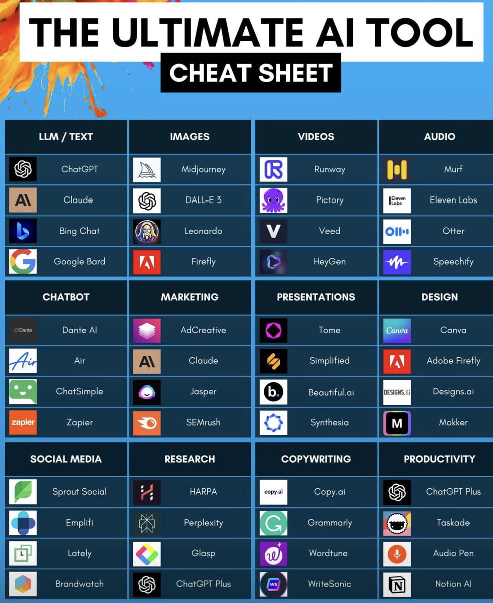 faazizpro's tweet photo. Sometimes it becomes tough to find the best AI Tool for a specific purpose. Here is included the ultimate AI tools cheat sheet for you. Now grab it and start exploring.

#aitools #aivideo #AIArtwork https://t.co/wxT592pDOy