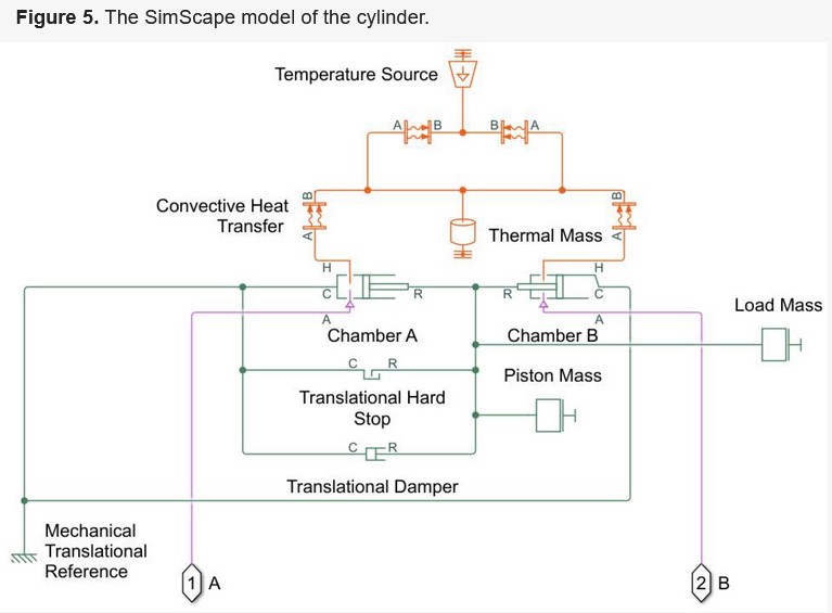 Actuators_MDPI's tweet image. #mostview
Implementation of Iterative Learning Control on a Pneumatic Actuator
mdpi.com/2076-0825/11/8…
#pneumaticactuators #iterativelearningcontrol #nonrepetitiveILC #modelfreecontrolmethod #MATLAB; #SimScape