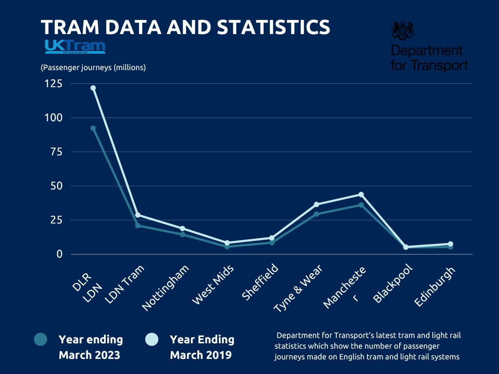 UKTram tweet media