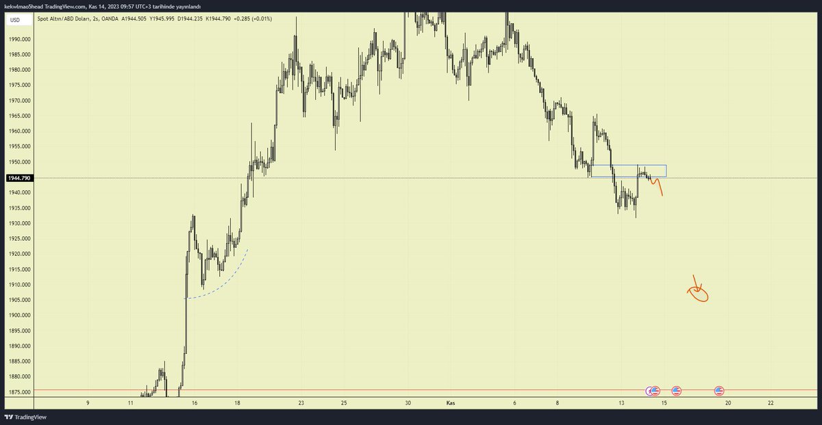 EfetheConqueror's tweet photo. XAUUSD https://t.co/2niFVS82lH