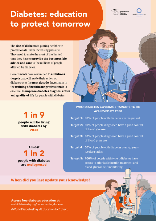 Today is #WorldDiabetesDay  with this year’s theme being ‘access to diabetes care’.

We are dedicated to improving the quality of life of people living with diabetes through accurate and continuous glucose, ketone and lactate monitoring.

#diabetes #MedTech