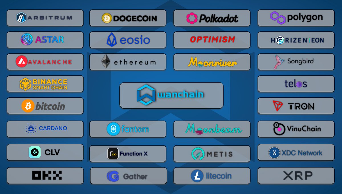 thoracicgull7's tweet image. Embracing a groundbreaking era in blockchain connectivity!  @wanchain_org&apos;s relentless commitment to secure cross-network connections is truly impressive. Here&apos;s to the continued success of bridging the gaps between diverse #Blockchainnetworks!
#WeAreAllConnected