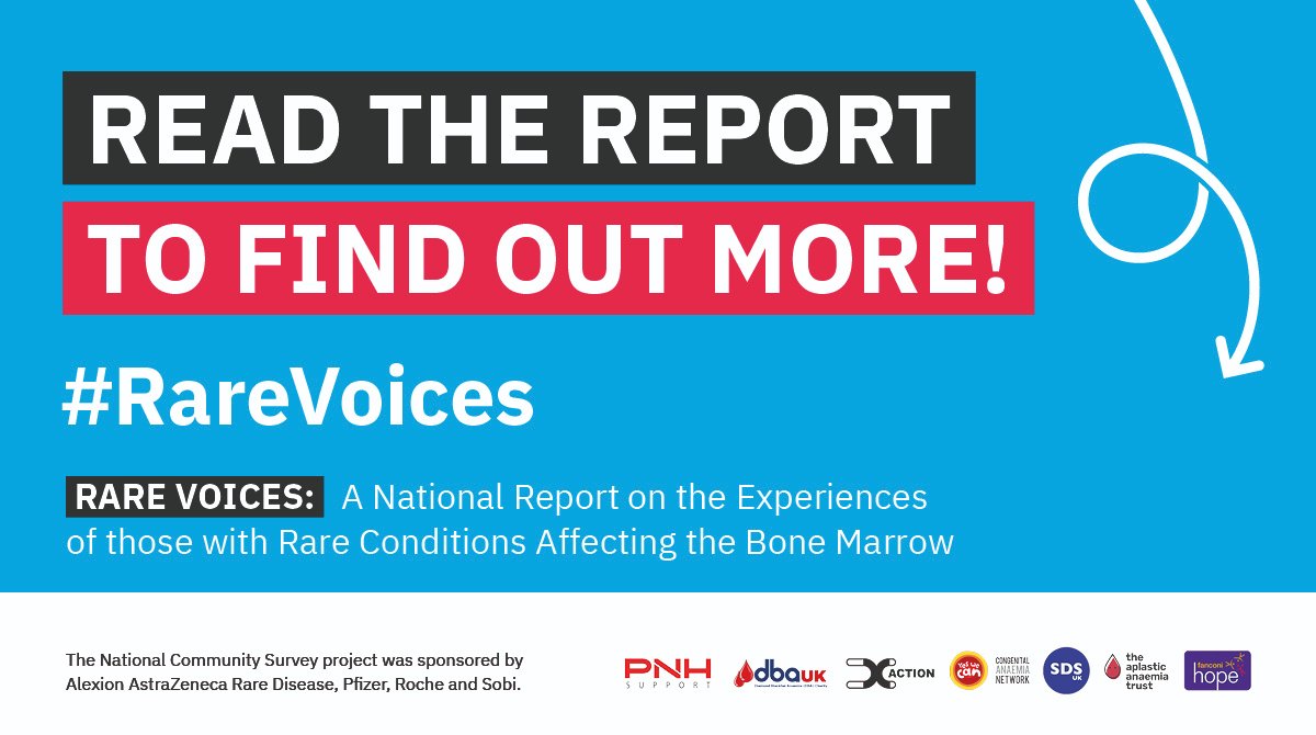 AplasticAnaemia's tweet image. The new #RareVoices report by the Better Together for Healthy Bone Marrow Alliance found that 53% of respondents reported always or often feeling anxious. Read more here ➡️ bit.ly/RareV