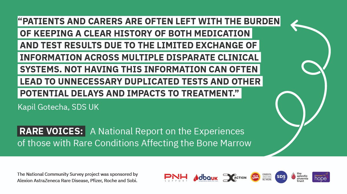AplasticAnaemia's tweet image. The new #RareVoices report by the Better Together for Healthy Bone Marrow Alliance found that 83% of those surveyed wanted access to current research about their condition, new treatments, and treatment methods. Read more here ➡️ bit.ly/RareV