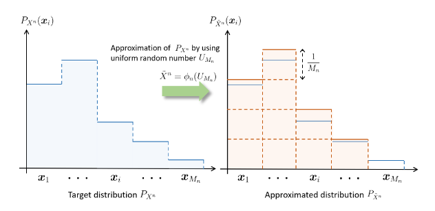Entropy_MDPI's tweet image. Read #FeaturePaper: &quot;Variable-Length Resolvability for General Sources and Channels&quot; by Hideki Yagi and Te Sun Han.

See more details at: mdpi.com/1099-4300/25/1…

#randomnumbergeneration
#source resolvability
#channel resolvability
output #approximation