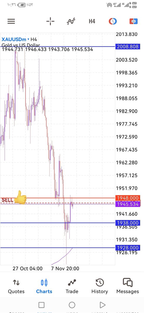 #XAUUSD #GOLD
SL
Stop 1948
TP 1938
TP 1928