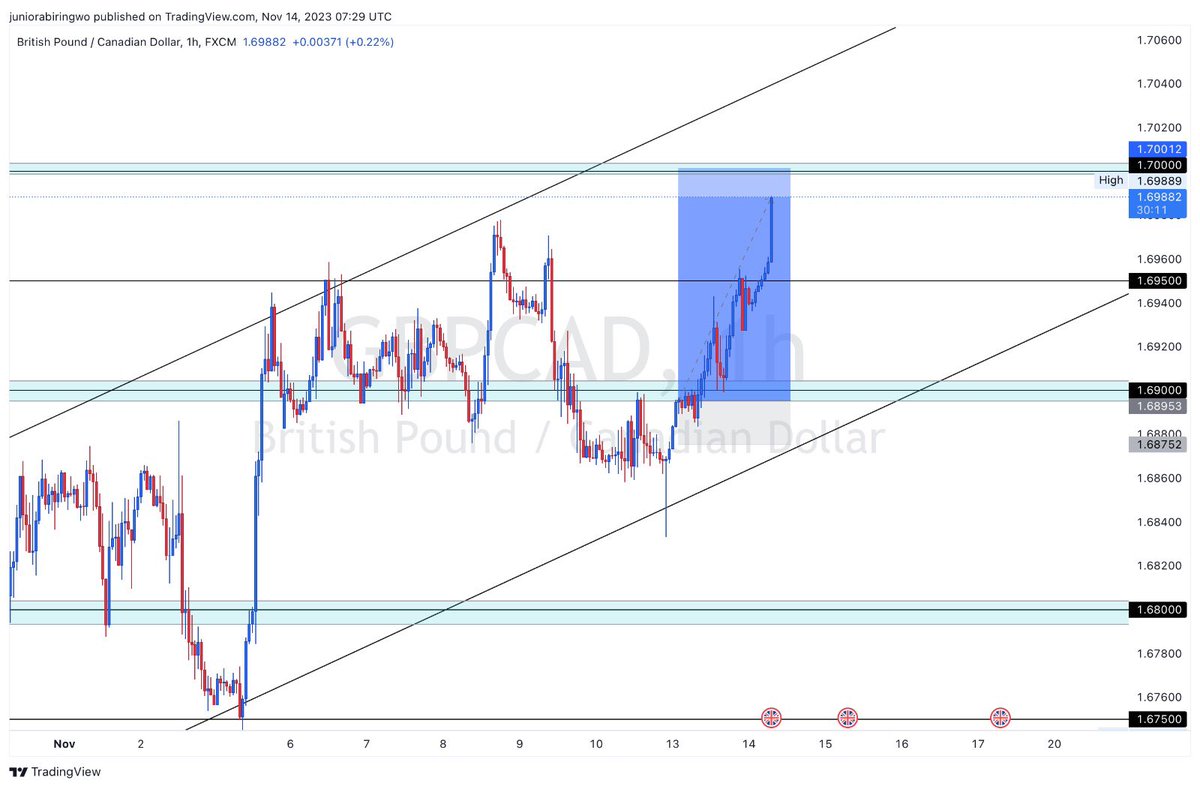 abiringwo's tweet photo. Shared some of these set ups 
Results and running trades 

Click link to Join https://t.co/XKIK0erSn2 
#forex #forexcharts #TradiSignals 
@FXStreetNews https://t.co/ECExMnlg2A