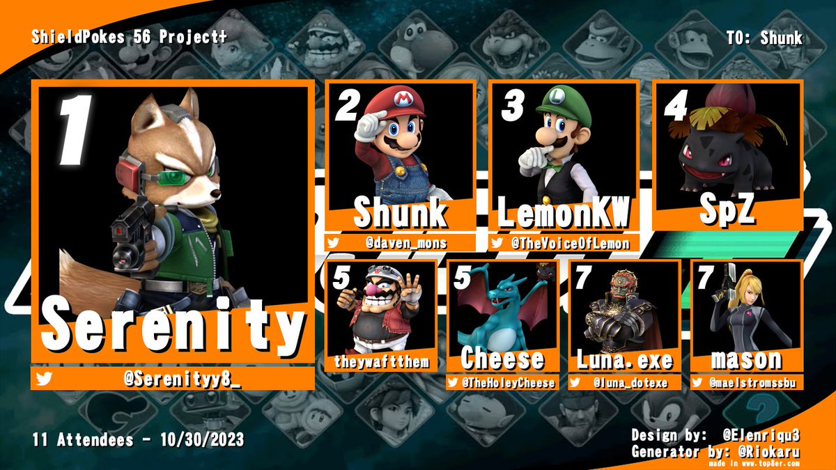 Here is the P+ Singles Banner for ShieldPokes 56!

1. <a href="/Serenityy8_/">Serenity</a> 
2. <a href="/daven_mons/">Shunk</a> 
3. <a href="/TheVoiceOfLemon/">WSU | LemonKW🍋🔜 Sweet Spot</a> 
4. SpZ
5. theywaftthem
5. <a href="/TheHoleyCheese/">Dairy Product</a> 
7. <a href="/luna_dotexe/">luna 🩵🩷🤍🩷🩵</a> 
7. @maelstromssbu