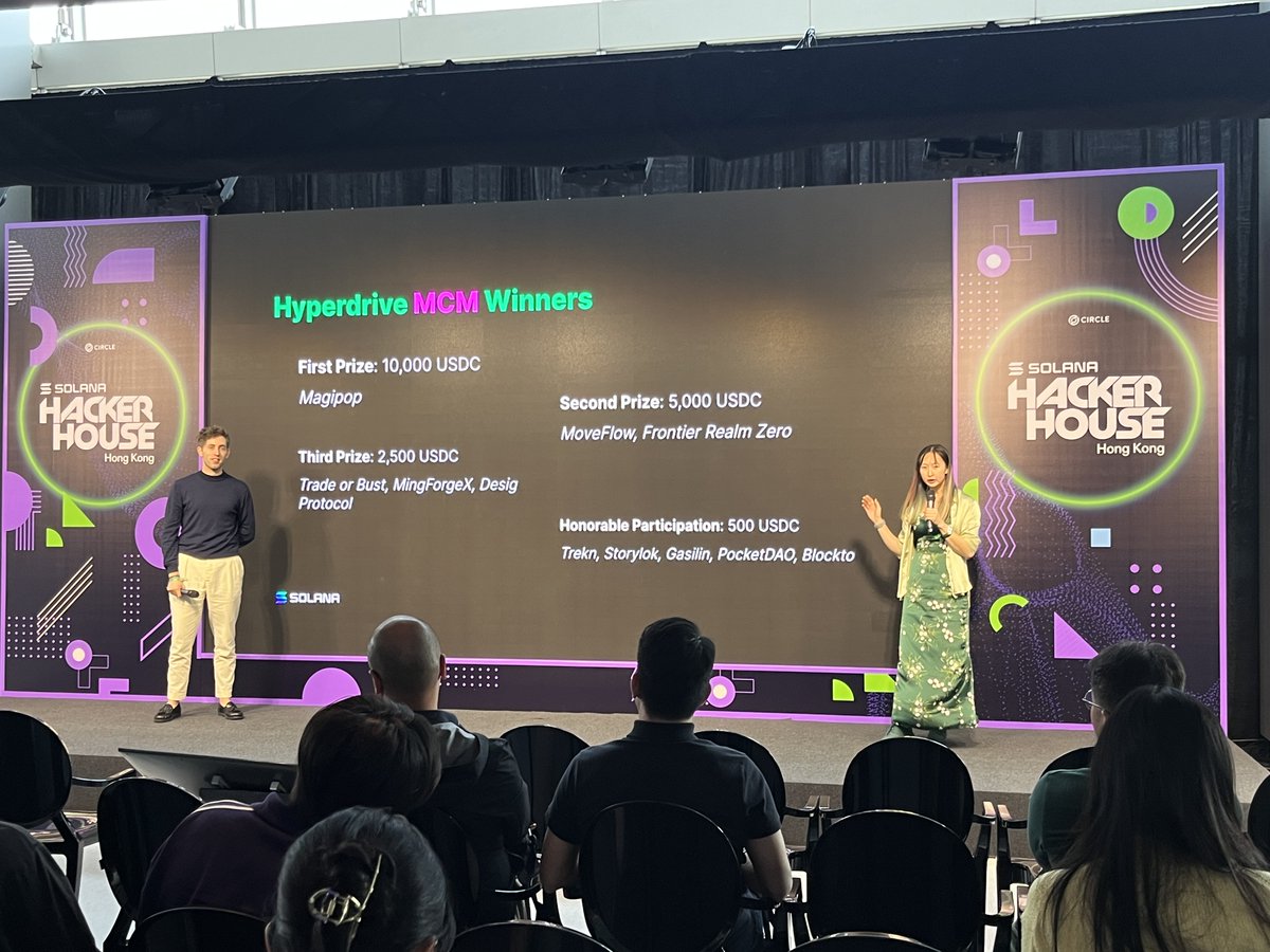 MindForgeX snagged 𝟑𝐫𝐝 𝐏𝐑𝐈𝐙𝐄 in the Solana Hyperdrive for the APAC region