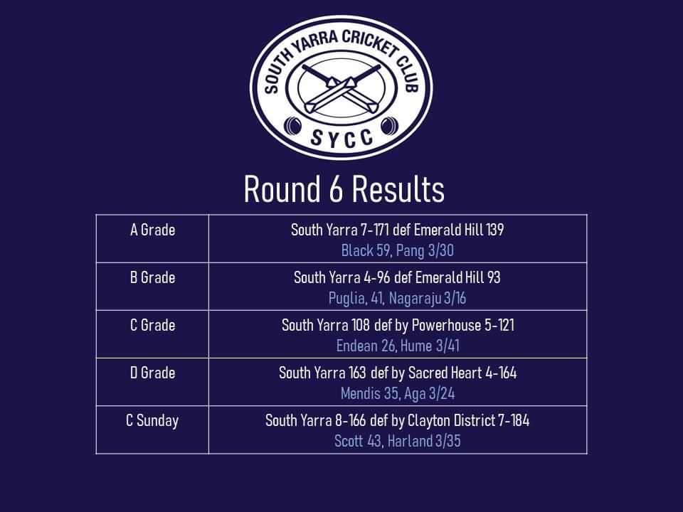 South Yarra CC (@yarras) on Twitter photo 