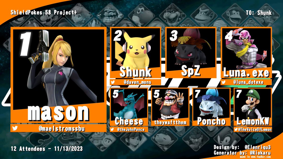 Here is the P+ Singles Banner for ShieldPokes 58!

1. @maelstromssbu 
2. <a href="/daven_mons/">Shunk</a> 
3. SpZ
4. <a href="/luna_dotexe/">luna 🩵🩷🤍🩷🩵</a> 
5. <a href="/TheHoleyCheese/">Dairy Product</a> 
5. theywaftthem
7. Poncho
7. <a href="/TheVoiceOfLemon/">WSU | LemonKW🍋🔜 ?</a>