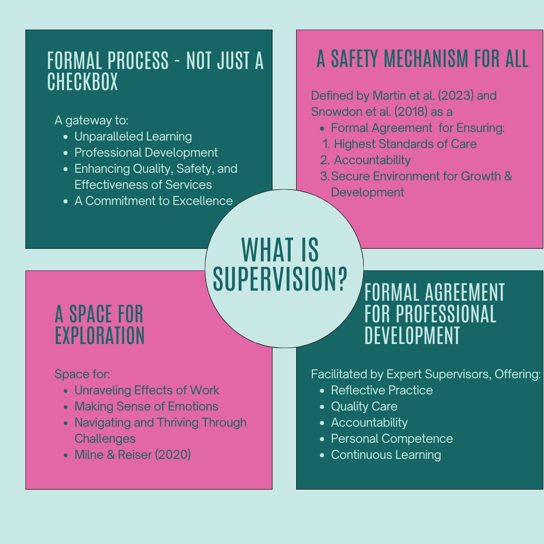 Effective Supervision has the capacity to 🌈 Elevate Clinical Skills & Professional Knowledge 🌟 Redefine Professional Identity 🚀 Support emotional wellbeing I am delighted to be providing supervision training for the next 2 days to AHP's in the West of Ireland.