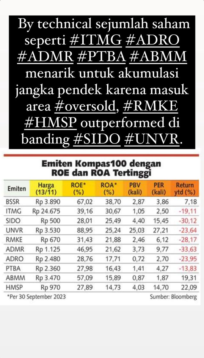 andri_zakarias's tweet photo. View Saham AMMN BREN ASII IMAS ADRO ITMG PTBA MBMA NCKL
#ctasaham #fyp #foryou #saham #ammn #bren #asii #imas #adro #itmg #ptba #mbma #nckl #msci #otomotif #tradingsaham #idx #bisnisnews #investordaily #coal #basicmaterials #infrastruktur https://t.co/tNzwprh8ZK