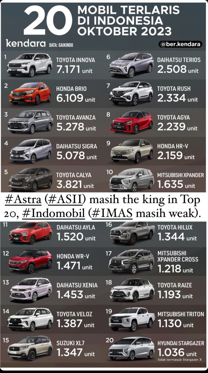 andri_zakarias's tweet photo. View Saham AMMN BREN ASII IMAS ADRO ITMG PTBA MBMA NCKL
#ctasaham #fyp #foryou #saham #ammn #bren #asii #imas #adro #itmg #ptba #mbma #nckl #msci #otomotif #tradingsaham #idx #bisnisnews #investordaily #coal #basicmaterials #infrastruktur https://t.co/tNzwprh8ZK