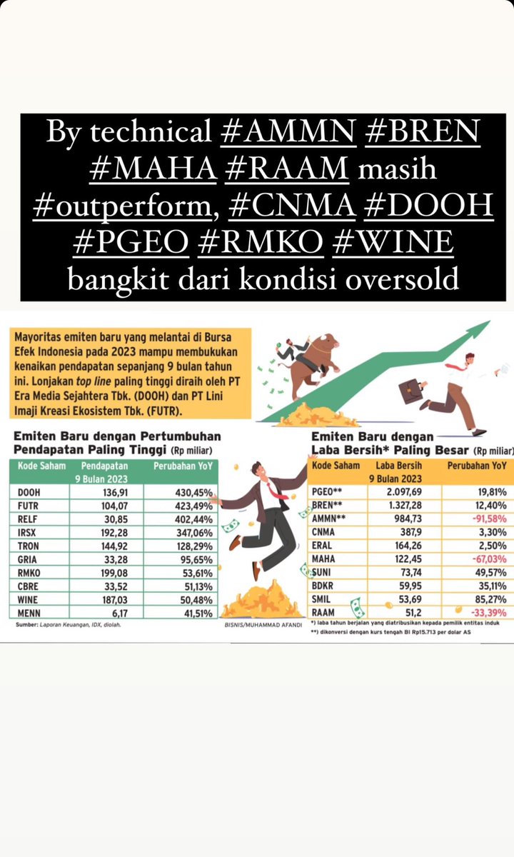 andri_zakarias's tweet photo. View Saham AMMN BREN ASII IMAS ADRO ITMG PTBA MBMA NCKL
#ctasaham #fyp #foryou #saham #ammn #bren #asii #imas #adro #itmg #ptba #mbma #nckl #msci #otomotif #tradingsaham #idx #bisnisnews #investordaily #coal #basicmaterials #infrastruktur https://t.co/tNzwprh8ZK