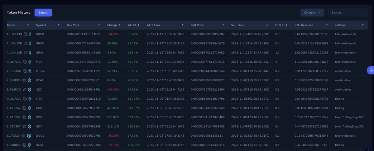 0xBot -Trading bot on Multichain tweet media