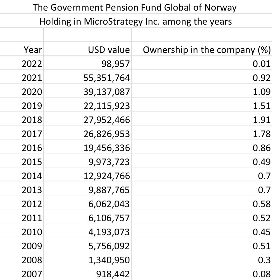 比特幣 $btc 現貨ETF獲批的意義和如何影響幣價

輔天蓋地的新聞都在說BTC ETF如何利好，不知道大家買好買滿了沒？

根據<a href="/osf_rekt/">OSF</a> 的tweet, SEC將會最快於這個星期或最遲於下年1月批准比特幣ETF。原因我就不再重覆了，我比較想說BTC ETF獲批的意義和幣價的潛在走勢。