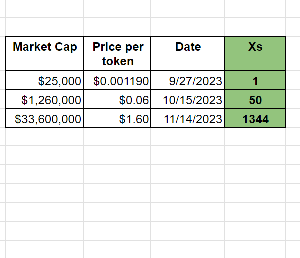 If you spent $400 in bitcoin mempool fees minting $PIPE via Bennys HTML that day

Today its worth > $500,000

Still 100X away from its potential 💎