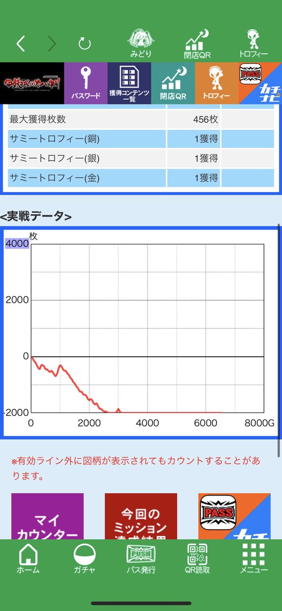 ohagi8192's tweet photo. 4以上5000枚負け。 https://t.co/KViINMIZiC