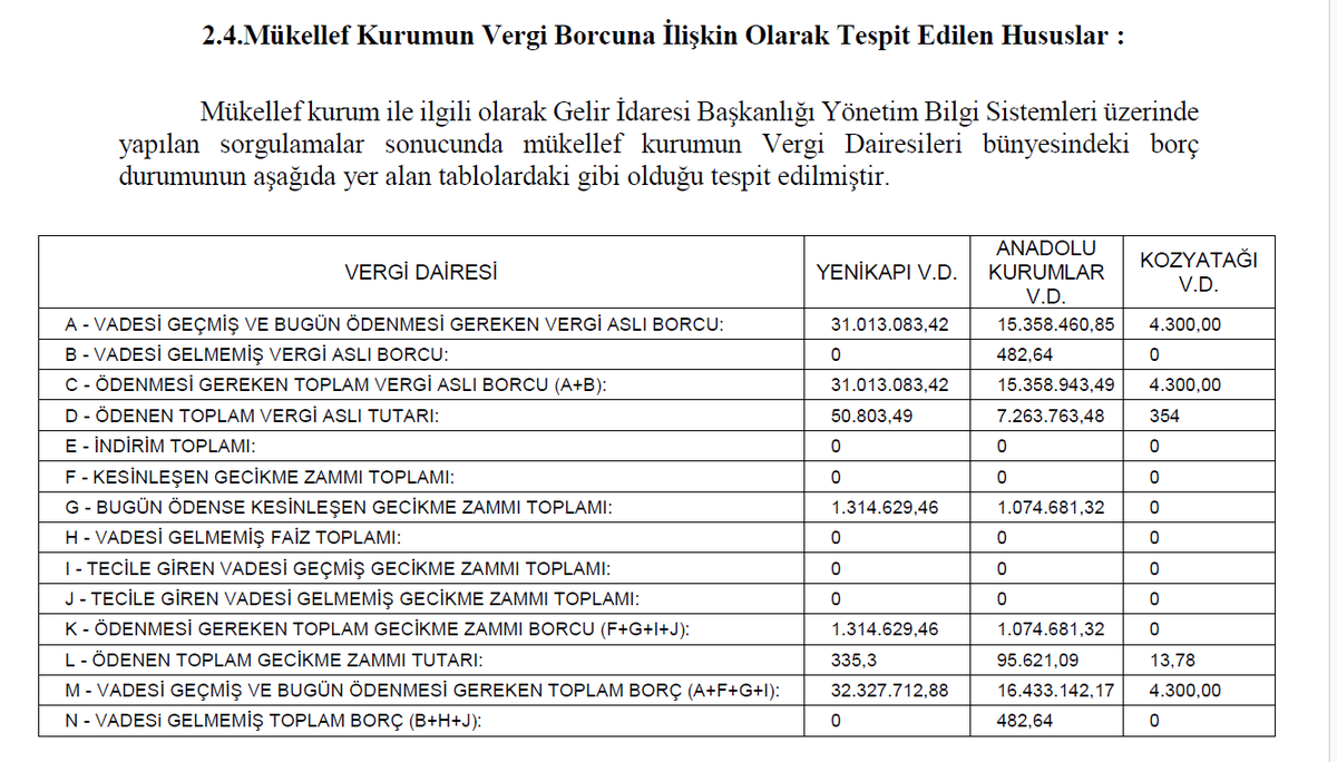 Sahte belge düzenlediği ileri sürülen firmaya ait kamu alacağı durum tablosu.

Borcu çok olabilir. Ancak eli güçlü.