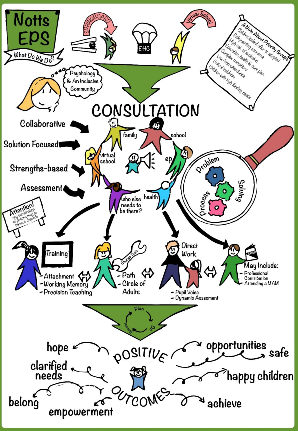 NottsEPS's tweet photo. If you are a qualified EP or year 2 / 3 TEP and would like to join our fantastic team @nottsEPS then use the link below to see our current vacancies. Deadline for applications 19th November. 
#TwitterEPS #TEPs #edutwitter 
https://t.co/kWm4VgBmNm https://t.co/f7sk9Yd3zM