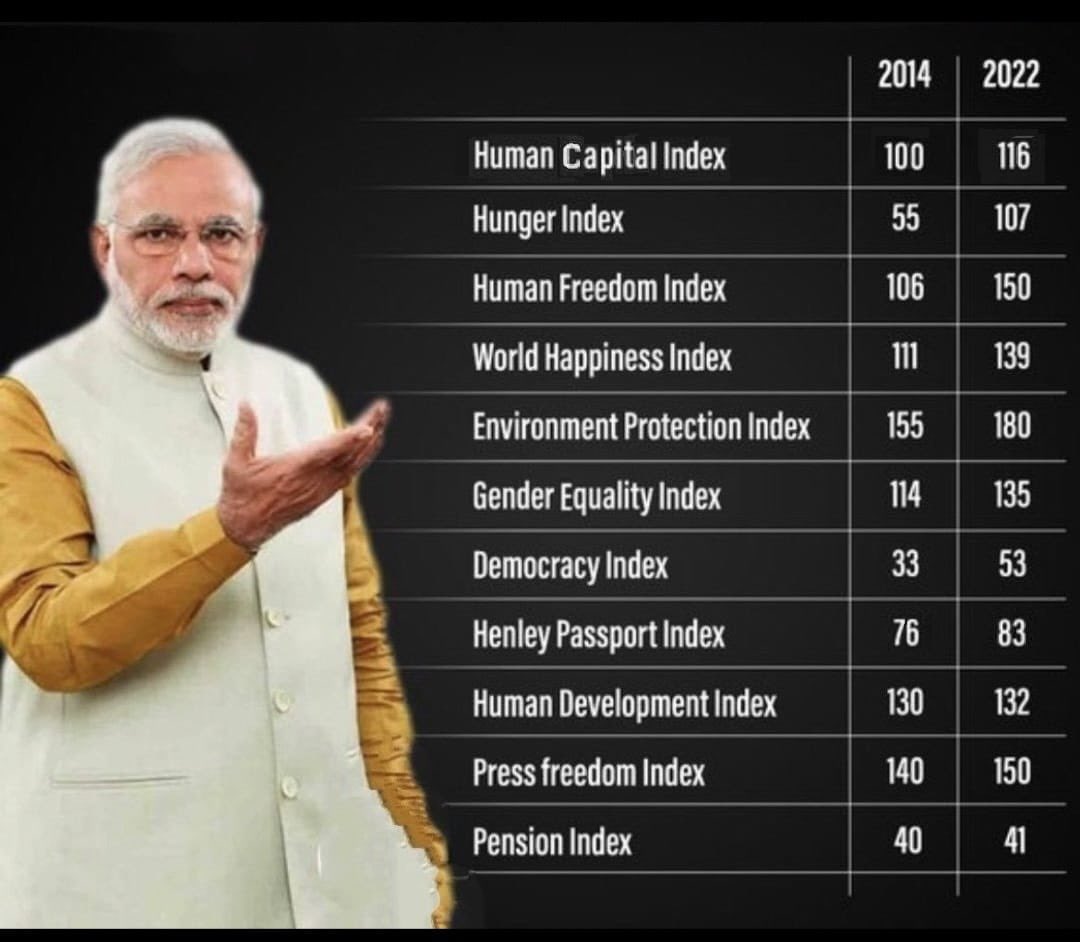 Wah Modi Ji Wah 👌🏼