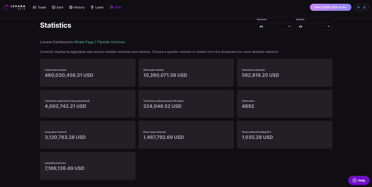 Apart from <a href="/astroport_fi/">Astroport ✦</a> and <a href="/mars_protocol/">Mars Protocol 🔴</a>, we believe <a href="/Levana_protocol/">Levana Perps</a> is one of the projects to keep an eye on. They are still in the public beta phase but are already doing a nice volume👌

Furthermore, the UX is really nice and intuitive. There are even some fine touches