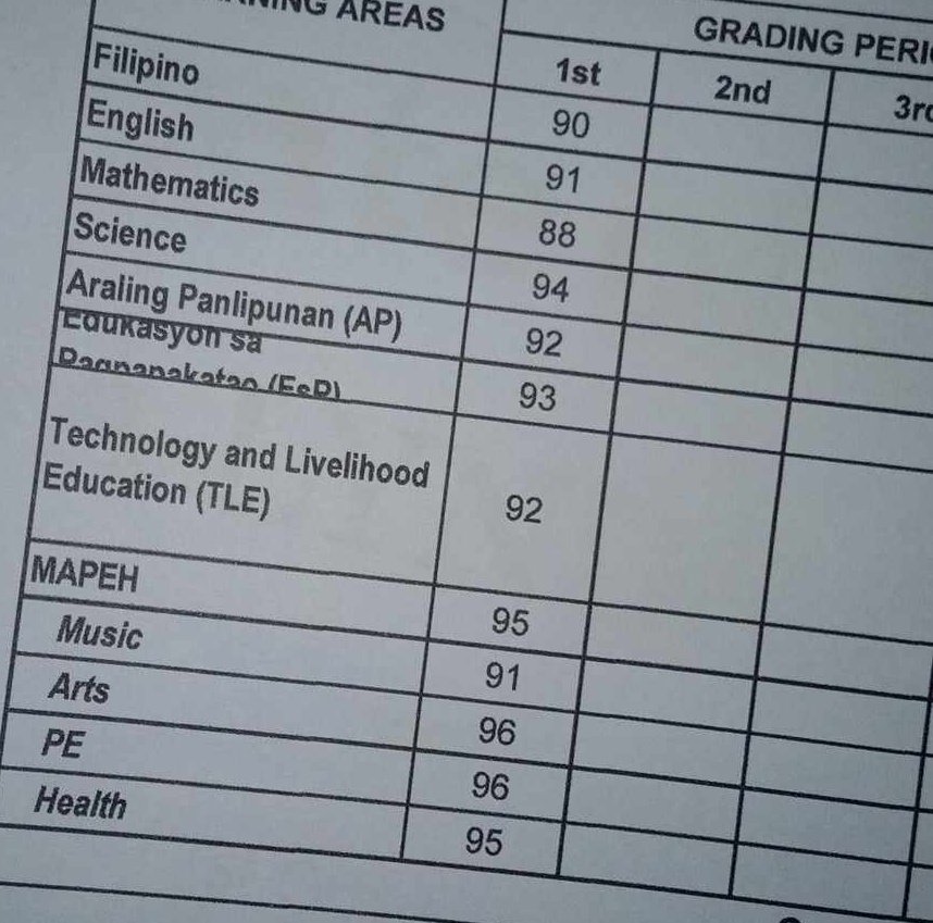 csdslr's tweet photo. not starting the year that well, just got an 88 in math 🥹 https://t.co/aPm5i7xoGp