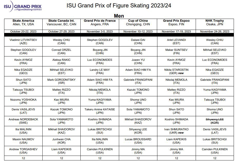 Updates to the assignments of #GPFigure

#NikitaStarostin (GER) and #IvanShmuratko (UKR) have been assigned to #GPEspoo

#SihyeongLee (KOR) has withdrawn from #NHKTrophy