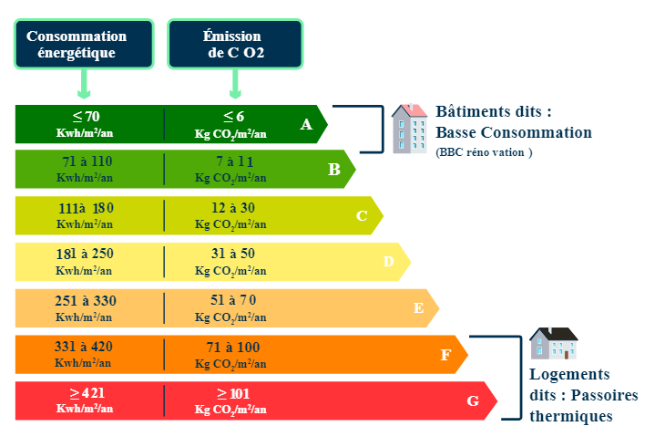 MoneyRadar_FR's tweet photo. 🏠 Immobilier : Les passoires thermiques, un bon investissement pour 1 Français sur 2

46% des Français considèrent l’achat d’une passoire thermique comme une bonne affaire.

Ce pourcentage grimpe même à 58 % chez les jeunes adultes de 25 à 34 ans. https://t.co/wSUSEygKyD
