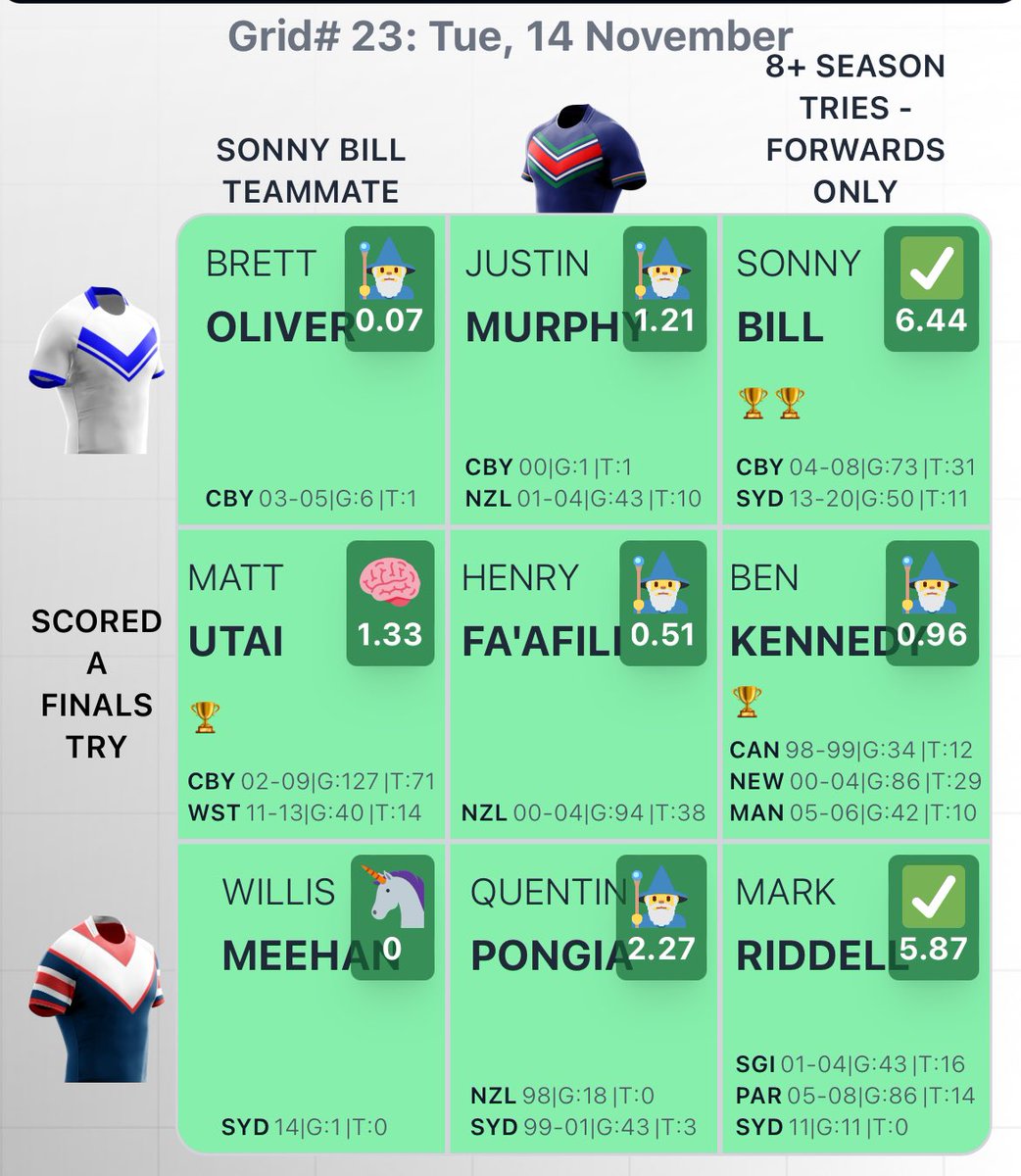 Vossy7's tweet image. #NRLGrid 2 squares were incredibly annoying. Blank central