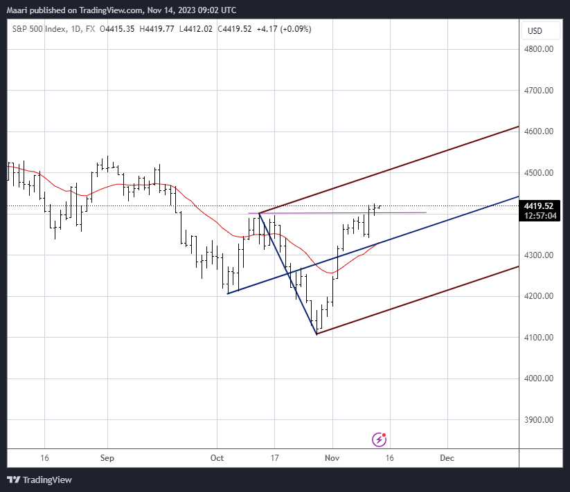 Maaripad's tweet photo. $SPX $SPY $ES_F

as long as price stays below the last swing high on the weekly i would consider it as retracement
so a little more focus on stops on the daily
target still upper medianline
one stop below breakout level and another stop below middle medianline
just my plan https://t.co/wHMVEOUuhc