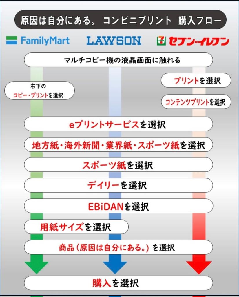 ＼
　📢#観測者 の皆様へ🫶
／

”#原因は自分にある。”の独占インタビューをコンビニプリントで大好評販売中🎊
また【#げんじぶ 祭り】として、チェキプレゼント企画も実施💝
明日からはVol.2“自筆アンケート編”😍
第９回は『#杢代和人 』です💚
応募方法は当アカウントのフォロー＆RP💫
お楽しみに