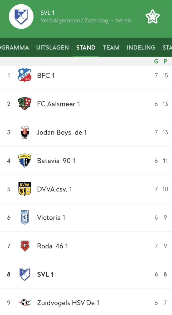 De stand na zaterdag. 

SVL speelt vanavond een oefenpot in Amersfoort tegen <a href="/CjvvA/">CJVV Amersfoort</a> 

Zaterdag wacht thuis Victoria en week later uit tegen DVVA
