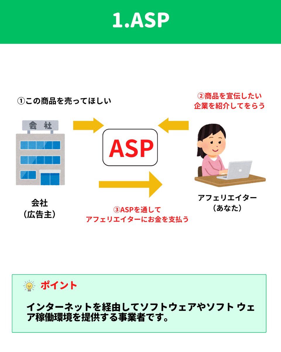 ipass_right's tweet photo. ITパスポートの対策あるある
　⚪︎略語多すぎて絶望
　⚪︎ノー勉で受かるとか絶対嘘
　⚪︎IT以外の知識ありすぎ
　⚪︎合格しても無意味という人がいる
などなど。

そんな中重要な略語を4つ置いておきます😂そっと確認を。 https://t.co/Du3JPmBZox