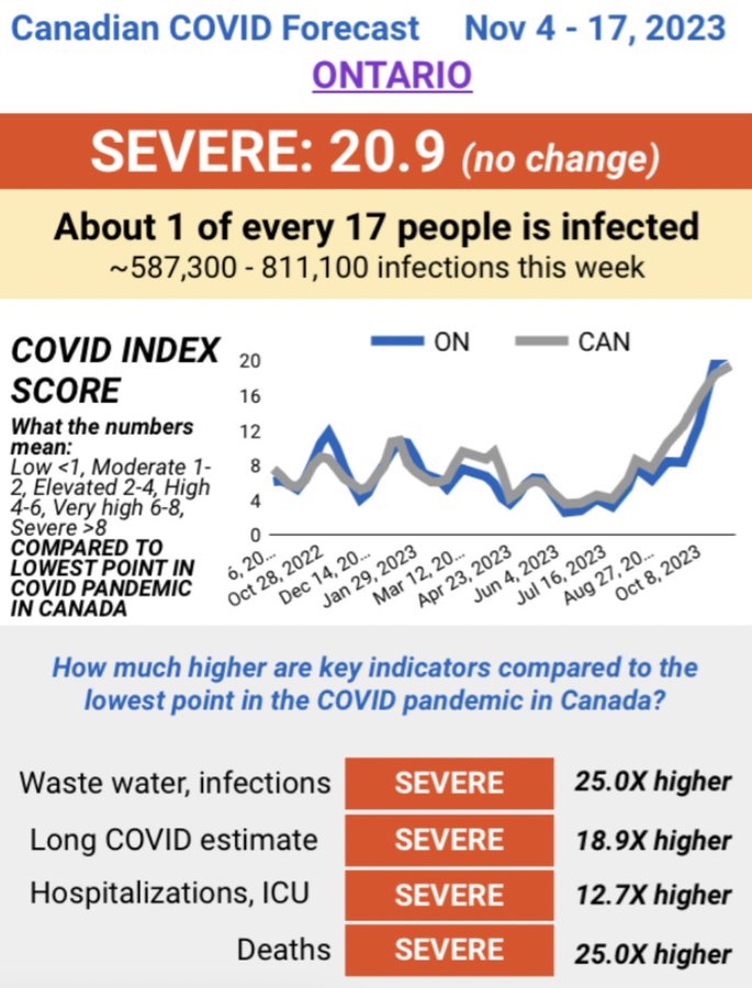 MamaToronto's tweet photo. If there was an airborne biohazard preventably harming & disabling kids in #onted right now…
Hazardous to all, even more so to medically vulnerable kids…
WWYD?
Would you help?
🧵
https://t.co/CaJjWdELvd
#SARSCoV2
#NotJustACold
#NotJustTheFlu
#LongCovidKids https://t.co/NcKRRQqTUK