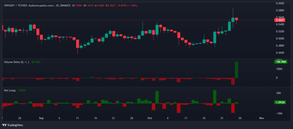 x_aixia's tweet photo. XRP jumps then dumps on faked BlackRock XRP trust filing

XRP gained 12%, spiking to $0.73 within 30 minutes of the news of the filing. However, it lost all its gains in half an hour after it was confirmed a fake by Bloomberg ETF analyst Eric Balchunas, who spoke with BlackRock. https://t.co/GgybTVvRxt