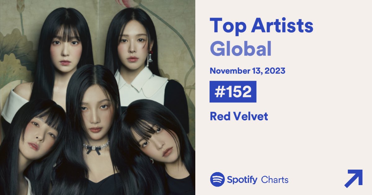 Red Velvet on Spotify on X: