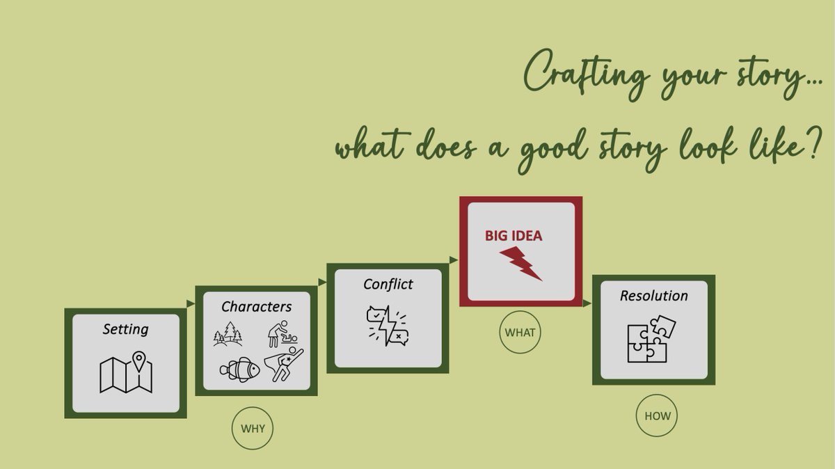 The story in the theory – How we apply creative methods in our research?

Learn about the #PLANET4B projects' latest innovative findings on the workshop on ‘theory of commonalities and conflicts’.

planet4b.eu/project-docume…

#biodiversity #betterdecisions #transformativechange