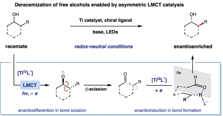 #ProcterPOW: Check out the Zuo group's recent paper in Science – a single chiral Ti-catalyst and light facilitates the deracemization of alcohols by the combo of radical-mediated C-C bond cleavage and reconstruction resulting in high enantioselectivity.