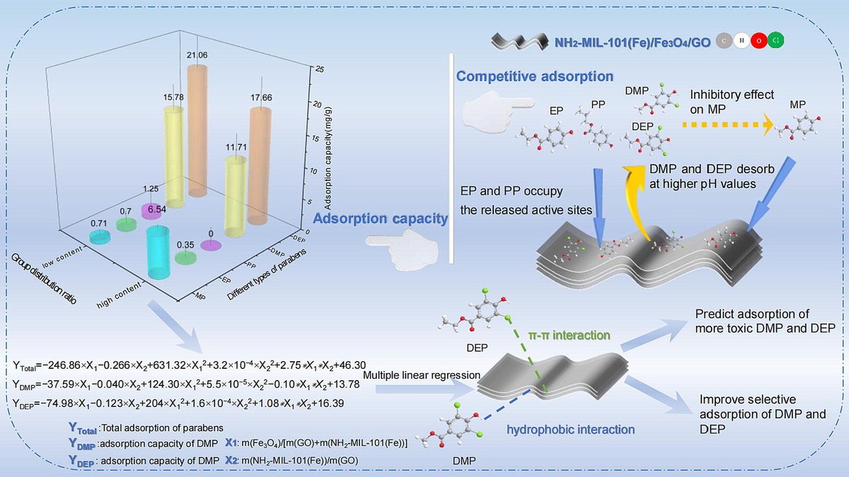 Chemical Engineering Science (CES) tweet media