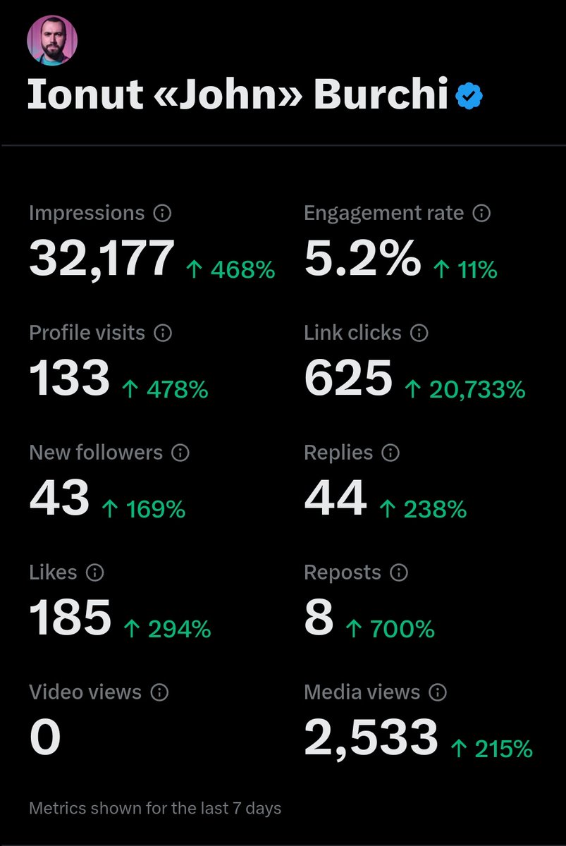 burconsult's tweet image. Okay, I must be doing something right. #xstats