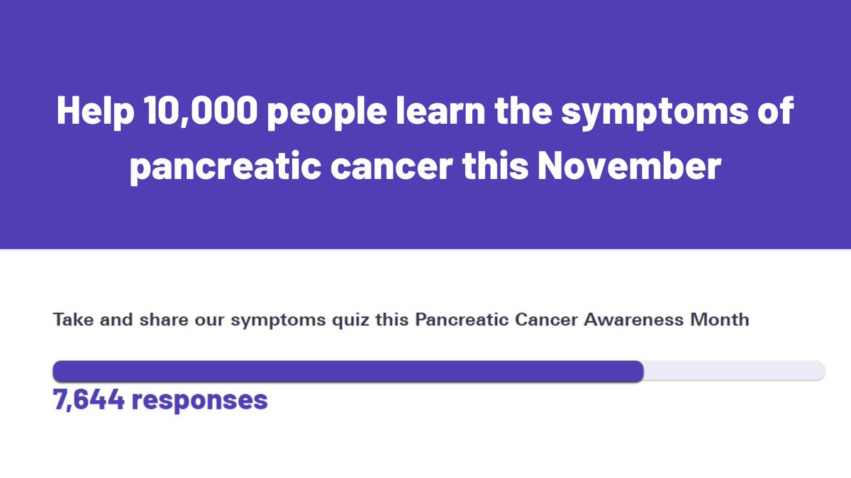 So far this #PancreaticCancerAwarenessMonth, 7644 of you have taken our symptoms quiz! Haven't taken it yet? Click here: bit.ly/3Snd7xd Help us reach 10,000 people by sharing this post! 💜 #PCAM