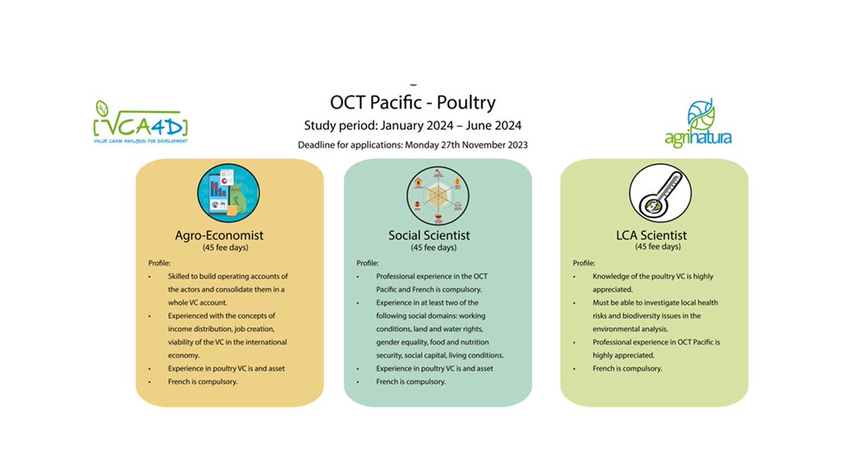 🔔 Attention experts! VCA4D is calling experts to analyse the poultry value chain in OCT (Overseas Countries and Territories). Act now! Deadline: 27/11/2023. Join us in shaping the future of poultry production!
agrinatura-eu.eu/news/53010/